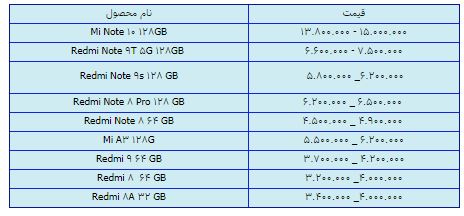 قیمت روز گوشی موبایل در ۲۵ اسفند قیمت روز گوشی موبایل در ۲۵ اسفند