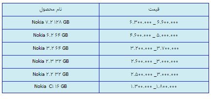 قیمت روز گوشی موبایل در ۲۵ اسفند قیمت روز گوشی موبایل در ۲۵ اسفند