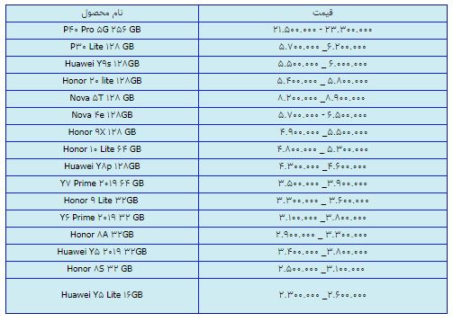 قیمت روز گوشی موبایل در 26 اسفند قیمت روز گوشی موبایل در 26 اسفند