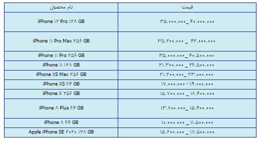 قیمت روز گوشی موبایل در 26 اسفند قیمت روز گوشی موبایل در 26 اسفند