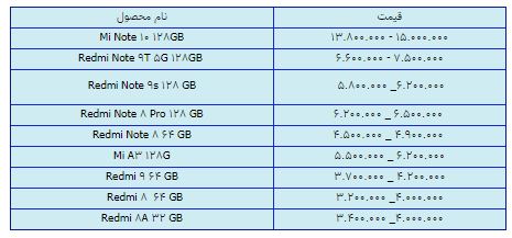 قیمت روز گوشی موبایل در 26 اسفند قیمت روز گوشی موبایل در 26 اسفند
