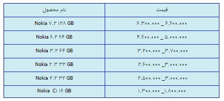 قیمت روز گوشی موبایل در 26 اسفند قیمت روز گوشی موبایل در 26 اسفند