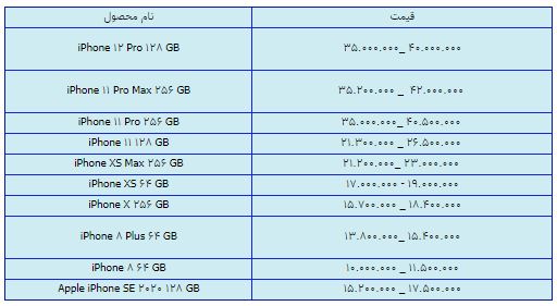قیمت روز گوشی موبایل در ۲۷ اسفند قیمت روز گوشی موبایل در ۲۷ اسفند