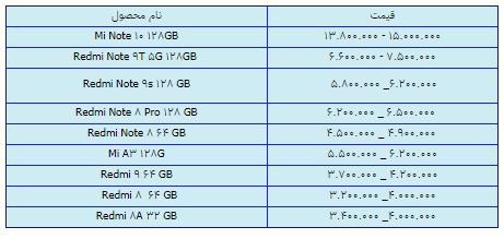 قیمت روز گوشی موبایل در ۲۷ اسفند قیمت روز گوشی موبایل در ۲۷ اسفند