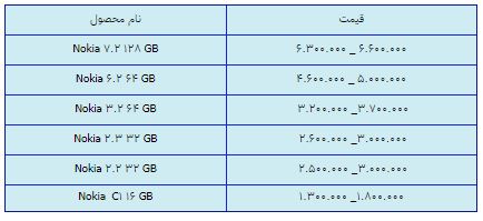 قیمت روز گوشی موبایل در ۲۷ اسفند قیمت روز گوشی موبایل در ۲۷ اسفند