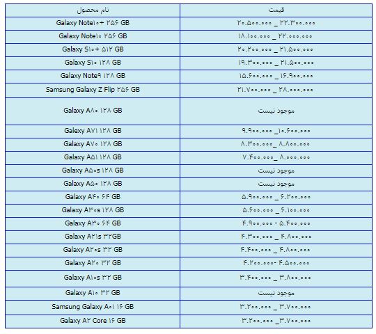 قیمت روز گوشی موبایل در ۳ اسفند قیمت روز گوشی موبایل در ۳ اسفند
