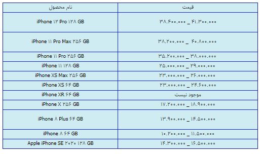 قیمت روز گوشی موبایل در ۳ اسفند قیمت روز گوشی موبایل در ۳ اسفند