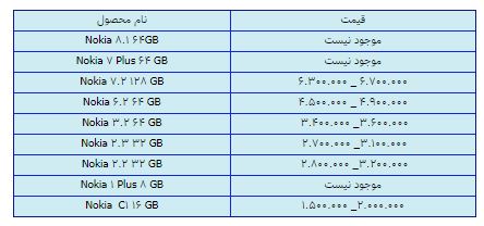 قیمت روز گوشی موبایل در ۳ اسفند قیمت روز گوشی موبایل در ۳ اسفند