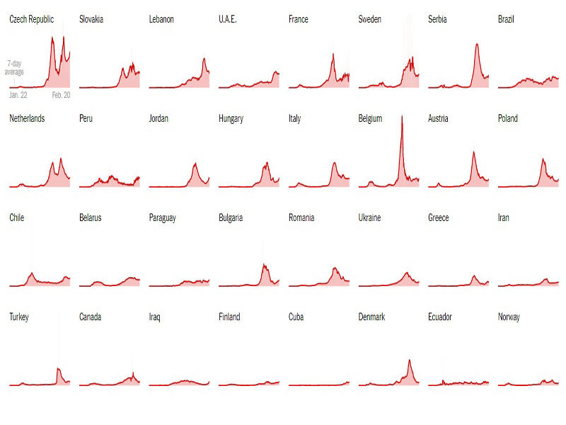 نقشه جهانی کووید-19 (عکس)