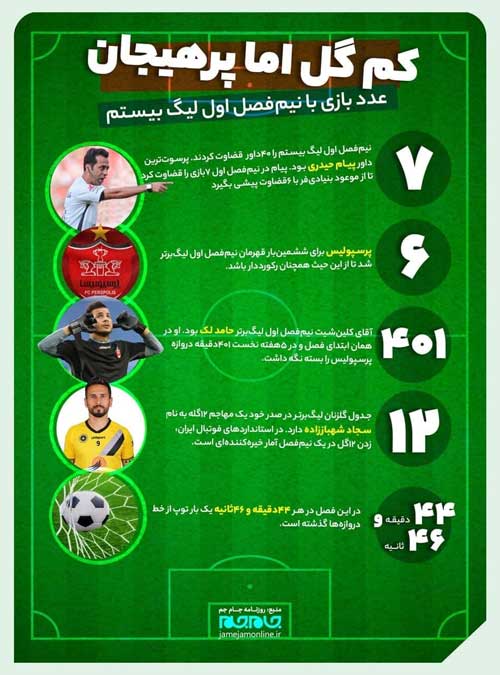 کم گل اما پرهیجان