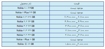 قیمت روز گوشی موبایل در ۵ اسفند قیمت روز گوشی موبایل در ۵ اسفند