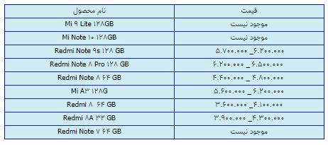 قیمت روز گوشی موبایل در ۹ اسفند قیمت روز گوشی موبایل در ۹ اسفند