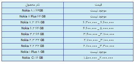 قیمت روز گوشی موبایل در ۹ اسفند قیمت روز گوشی موبایل در ۹ اسفند