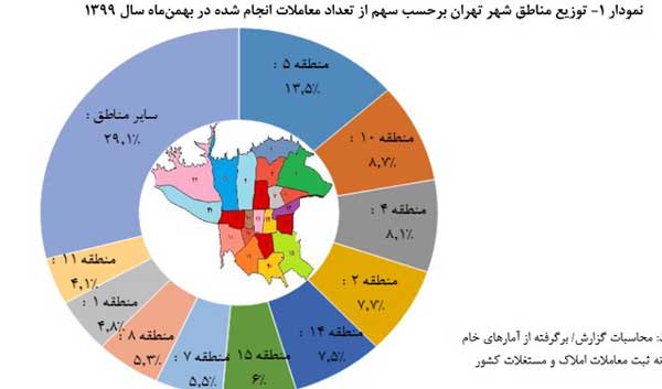 متوسط قیمت هر متر خانه در تهران ۲۸ میلیون تومان (+نمودار) متوسط قیمت هر متر خانه در تهران ۲۸ میلیون تومان (+نمودار)