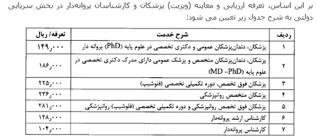 ویزیت پزشکان عمومی و متخصص در سال ۹۹ اعلام شد ویزیت پزشکان عمومی و متخصص در سال ۹۹ اعلام شد