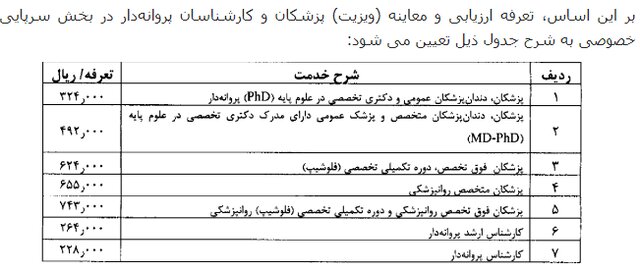 ویزیت پزشکان عمومی و متخصص در سال ۹۹ اعلام شد ویزیت پزشکان عمومی و متخصص در سال ۹۹ اعلام شد