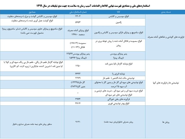 اعلام فهرست جدید کالاهای آسیب‌رسان سلامت/جمع آوری از بوفه مدارس و دانشگاه ها