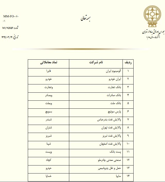 کارگزاران پرریسک از عاملیت فروش سهام عدالت کنار گذاشته شدند