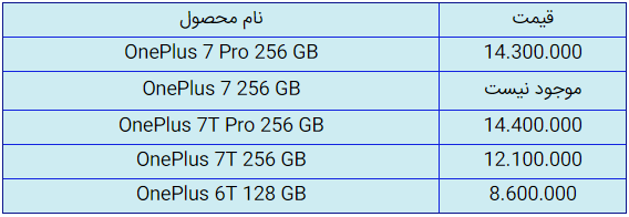 قیمت روز گوشی موبایل در ۲۴ خرداد قیمت روز گوشی موبایل در ۲۴ خرداد