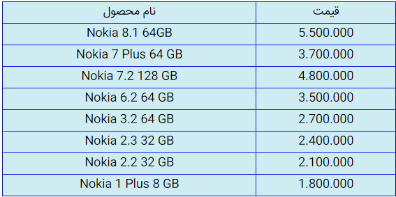 قیمت روز گوشی موبایل در ۲۴ خرداد قیمت روز گوشی موبایل در ۲۴ خرداد
