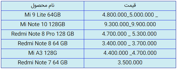 قیمت روز گوشی موبایل در ۲۴ خرداد قیمت روز گوشی موبایل در ۲۴ خرداد