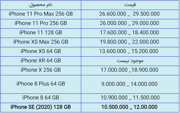 قیمت روز گوشی موبایل در ۲۴ خرداد قیمت روز گوشی موبایل در ۲۴ خرداد