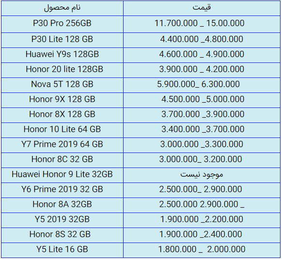 قیمت روز گوشی موبایل در ۲۴ خرداد قیمت روز گوشی موبایل در ۲۴ خرداد
