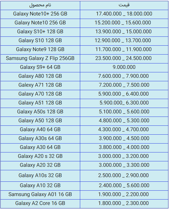 قیمت روز گوشی موبایل در ۲۴ خرداد قیمت روز گوشی موبایل در ۲۴ خرداد