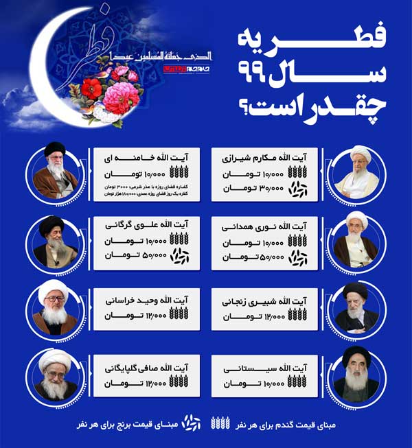 مراجع عظام تقلید فطریه امسال را چه میزان در نظر گرفته اند؟!