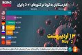 آمار مبتلایان به کرونا در کشورهای 1+5 و ایران از 12 دی تا 5 خرداد