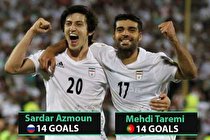 طارمی و آزمون ستارههای ۱۴ گله ایران در اروپا