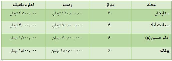 برای ازدواج کردن باید چقدر ته جیبمان باشد؟