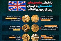 بازخوانی دشمنی های انگلستان با ایران پس از انقلاب اسلامی (اینفوگرافیک)