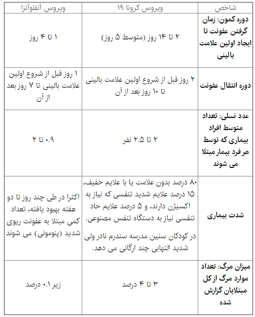 کشف یک واکسن موثر برای کرونا پایان راه نیست/ کووید ۱۹ با ما خواهد ماند کشف یک واکسن موثر برای کرونا پایان راه نیست/ کووید ۱۹ با ما خواهد ماند
