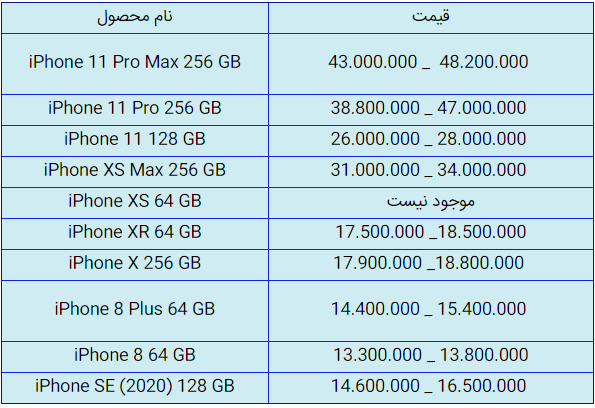 قیمت روز گوشی موبایل در ۱۹ شهریور قیمت روز گوشی موبایل در ۱۹ شهریور