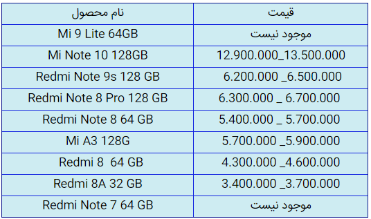 قیمت روز گوشی موبایل در ۱۹ شهریور قیمت روز گوشی موبایل در ۱۹ شهریور