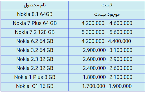قیمت روز گوشی موبایل در ۱۹ شهریور قیمت روز گوشی موبایل در ۱۹ شهریور