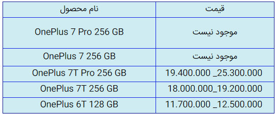 قیمت روز گوشی موبایل در ۱۹ شهریور قیمت روز گوشی موبایل در ۱۹ شهریور