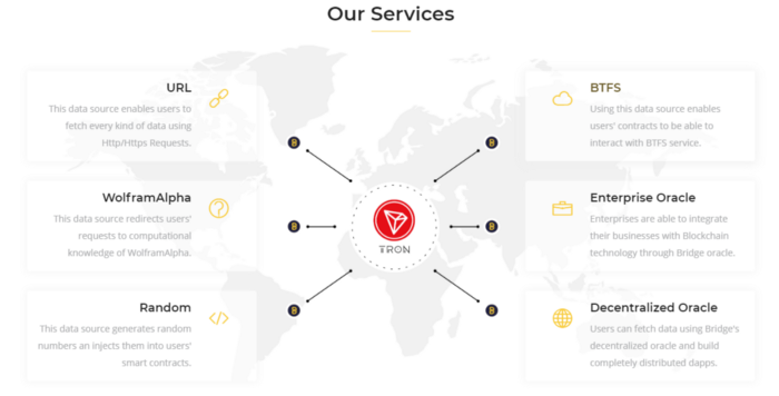 اولین فناوری اوراکل عمومی در شبکه ترون (توکن BRG)