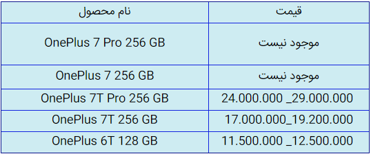 قیمت روز گوشی موبایل در ۲۷ شهریور قیمت روز گوشی موبایل در ۲۷ شهریور