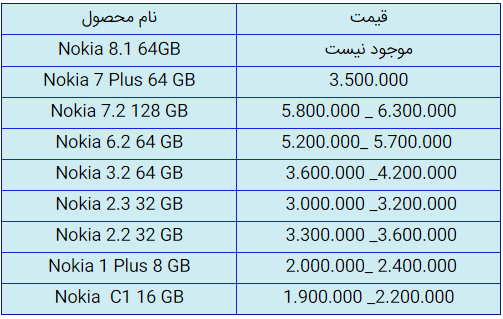 قیمت روز گوشی موبایل در ۲۷ شهریور قیمت روز گوشی موبایل در ۲۷ شهریور