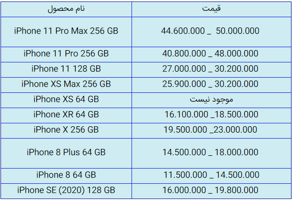 قیمت روز گوشی موبایل در ۲۷ شهریور قیمت روز گوشی موبایل در ۲۷ شهریور