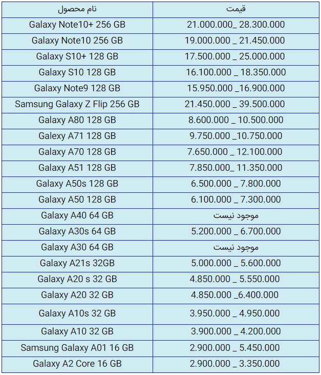 قیمت روز گوشی موبایل در ۳۰ شهریور