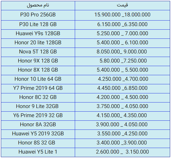 قیمت روز گوشی موبایل در ۳۱ شهریور