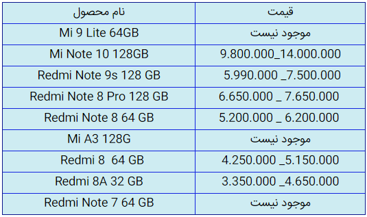 قیمت روز گوشی موبایل در ۳۱ شهریور
