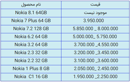 قیمت روز گوشی موبایل در ۳۱ شهریور