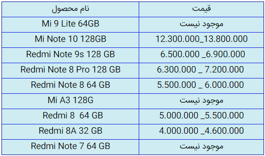 قیمت روز گوشی موبایل در ۱ مهر قیمت روز گوشی موبایل در ۱ مهر
