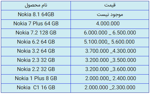 قیمت روز گوشی موبایل در ۱ مهر قیمت روز گوشی موبایل در ۱ مهر
