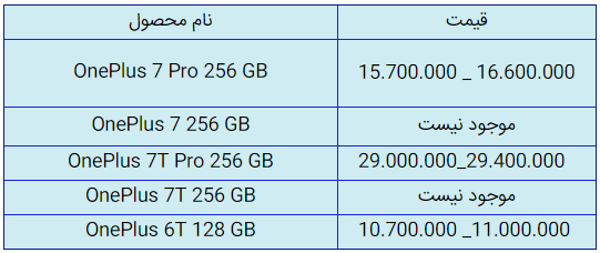 قیمت روز گوشی موبایل در ۱ مهر قیمت روز گوشی موبایل در ۱ مهر