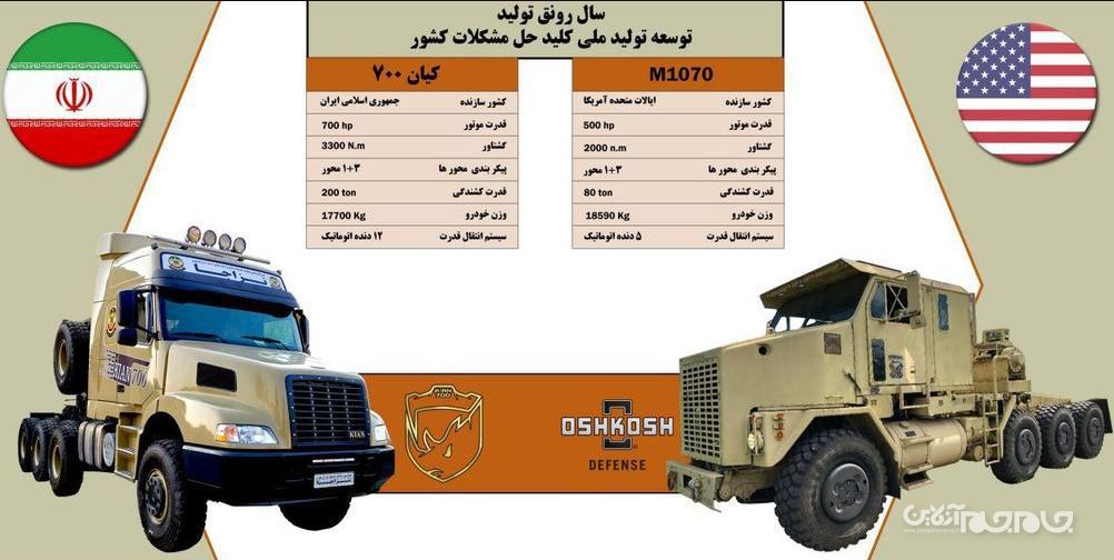 خودروسازی نیروهای مسلح هم با تانک‌بر الگو شد/ نزاجا با «کیان ۷۰۰» از ارتش آمریکا سبقت گرفت +عکس